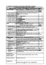 Referāts 'Dabai draudzīga energoražotne', 20.