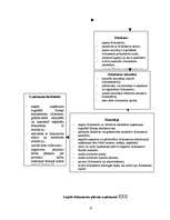 Prakses atskaite 'Prakses pārskats SIA "XXX"', 21.