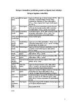 Referāts 'EK un ES līgumslēgšanas un paplašināšanās vēsture', 5.