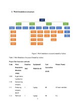 Biznesa plāns 'Project Development and Management "Innovative Umbrella"', 7.