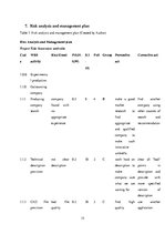 Biznesa plāns 'Project Development and Management "Innovative Umbrella"', 15.