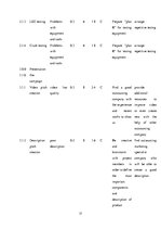 Biznesa plāns 'Project Development and Management "Innovative Umbrella"', 17.