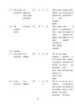 Biznesa plāns 'Project Development and Management "Innovative Umbrella"', 18.