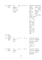 Biznesa plāns 'Project Development and Management "Innovative Umbrella"', 20.