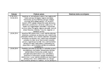 Prakses atskaite 'Prakse Valsts policijas Zemgales reģiona pārvaldē', 29.