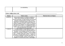 Prakses atskaite 'Prakse Valsts policijas Zemgales reģiona pārvaldē', 33.