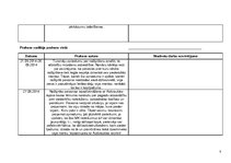 Prakses atskaite 'Prakse Valsts policijas Zemgales reģiona pārvaldē', 35.