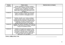 Prakses atskaite 'Prakse Valsts policijas Zemgales reģiona pārvaldē', 37.