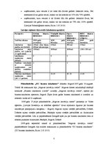 Referāts 'Ziņojums par atbalsta formām organizāciju attīstībai un dzīvotspējai', 8.