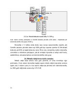 Referāts 'Būvniecības nozares konkurētspēja', 11.