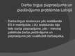 Prezentācija 'Bezdarba problēmas analīze un nodarbinātības paaugstināšanas iespējas Latvijā', 4.