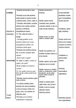 Konspekts 'Integrēts eksāmens, mācību modelis mājturībā', 6.