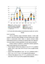 Referāts 'Investīciju politika', 2.