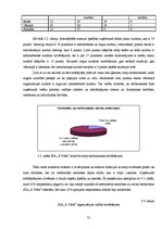 Diplomdarbs 'Sabiedrisko attiecību instrumenti SIA "6.prāts" organizācijas kultūras veidošanā', 31.