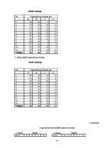 Diplomdarbs 'Sabiedrisko attiecību instrumenti SIA "6.prāts" organizācijas kultūras veidošanā', 54.