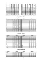 Diplomdarbs 'Sabiedrisko attiecību instrumenti SIA "6.prāts" organizācijas kultūras veidošanā', 55.