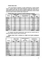 Biznesa plāns 'Solāriju salons', 10.