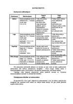 Biznesa plāns 'Solāriju salons', 11.