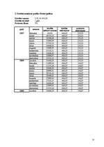 Biznesa plāns 'Solāriju salons', 18.