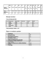 Biznesa plāns 'Biznesa plāns', 7.