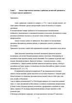 Diplomdarbs 'Связь тревожности и мотивациии достижения успеха и избегания неудач', 11.