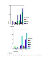 Diplomdarbs 'Связь тревожности и мотивациии достижения успеха и избегания неудач', 60.