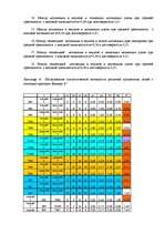 Diplomdarbs 'Связь тревожности и мотивациии достижения успеха и избегания неудач', 62.