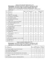 Diplomdarbs 'Связь тревожности и мотивациии достижения успеха и избегания неудач', 78.