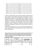 Diplomdarbs 'Связь тревожности и мотивациии достижения успеха и избегания неудач', 80.