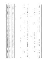 Diplomdarbs 'Связь тревожности и мотивациии достижения успеха и избегания неудач', 82.