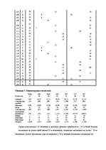 Diplomdarbs 'Связь тревожности и мотивациии достижения успеха и избегания неудач', 83.