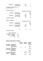 Diplomdarbs 'Связь тревожности и мотивациии достижения успеха и избегания неудач', 86.