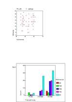 Diplomdarbs 'Связь тревожности и мотивациии достижения успеха и избегания неудач', 88.