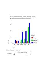 Diplomdarbs 'Связь тревожности и мотивациии достижения успеха и избегания неудач', 89.