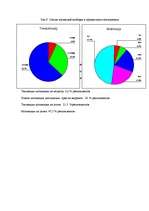 Diplomdarbs 'Связь тревожности и мотивациии достижения успеха и избегания неудач', 91.