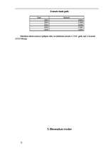 Referāts 'Latvijas pastāvīgo iedzīvotāju nacionālais sastāvs un dzimstības pieaugums', 12.