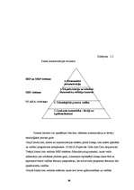 Diplomdarbs 'Inovācijas uzņēmumā', 24.