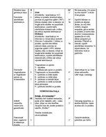 Paraugs 'Sporta stundas konspekts 4.klasei akrobātikā', 3.