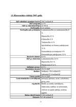 Referāts 'Somija', 11.