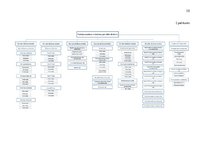 Prakses atskaite 'Prakses atskaite Valsts ieņēmumu dienests', 18.