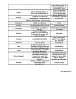 Konspekts 'Zobu ekstrakciju komplikācijas', 2.