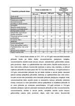 Diplomdarbs 'Tematiskā pārbaude kā nodokļu kontroles veids Valsts ieņēmumu dienestā', 60.