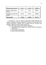 Referāts 'A/s "Lauku Avīze" apgrozāmo līdzekļu izmantošanas efektivitātes paaugstināšana', 10.