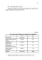 Referāts 'A/s "Lauku Avīze" apgrozāmo līdzekļu izmantošanas efektivitātes paaugstināšana', 12.