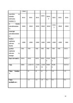 Referāts 'Izmaksu budžeta sastādīšana viesnīcai', 14.