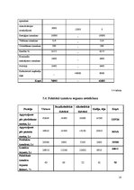Referāts 'Izmaksu budžeta sastādīšana viesnīcai', 18.