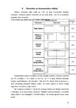 Referāts 'Balkoni, lodžijas, erkeri', 22.