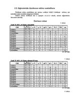 Referāts 'Zāģmateriālu žāvēšanas saimniecības projekts', 7.