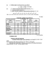 Referāts 'Zāģmateriālu žāvēšanas saimniecības projekts', 34.