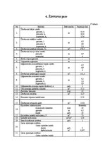 Referāts 'Zāģmateriālu žāvēšanas saimniecības projekts', 35.